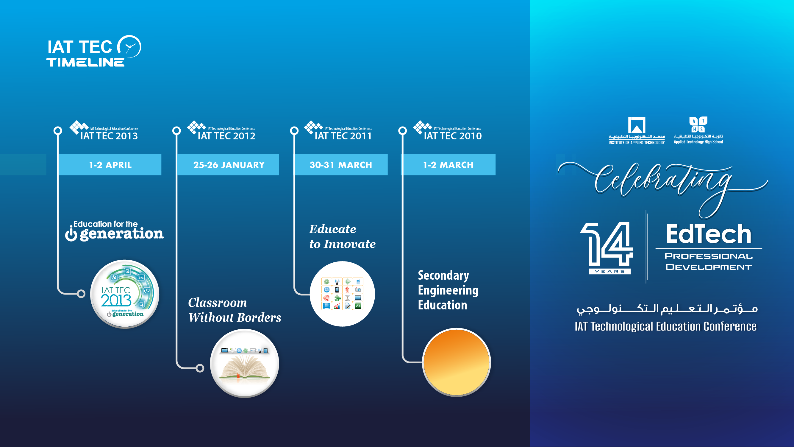 Time line 3 